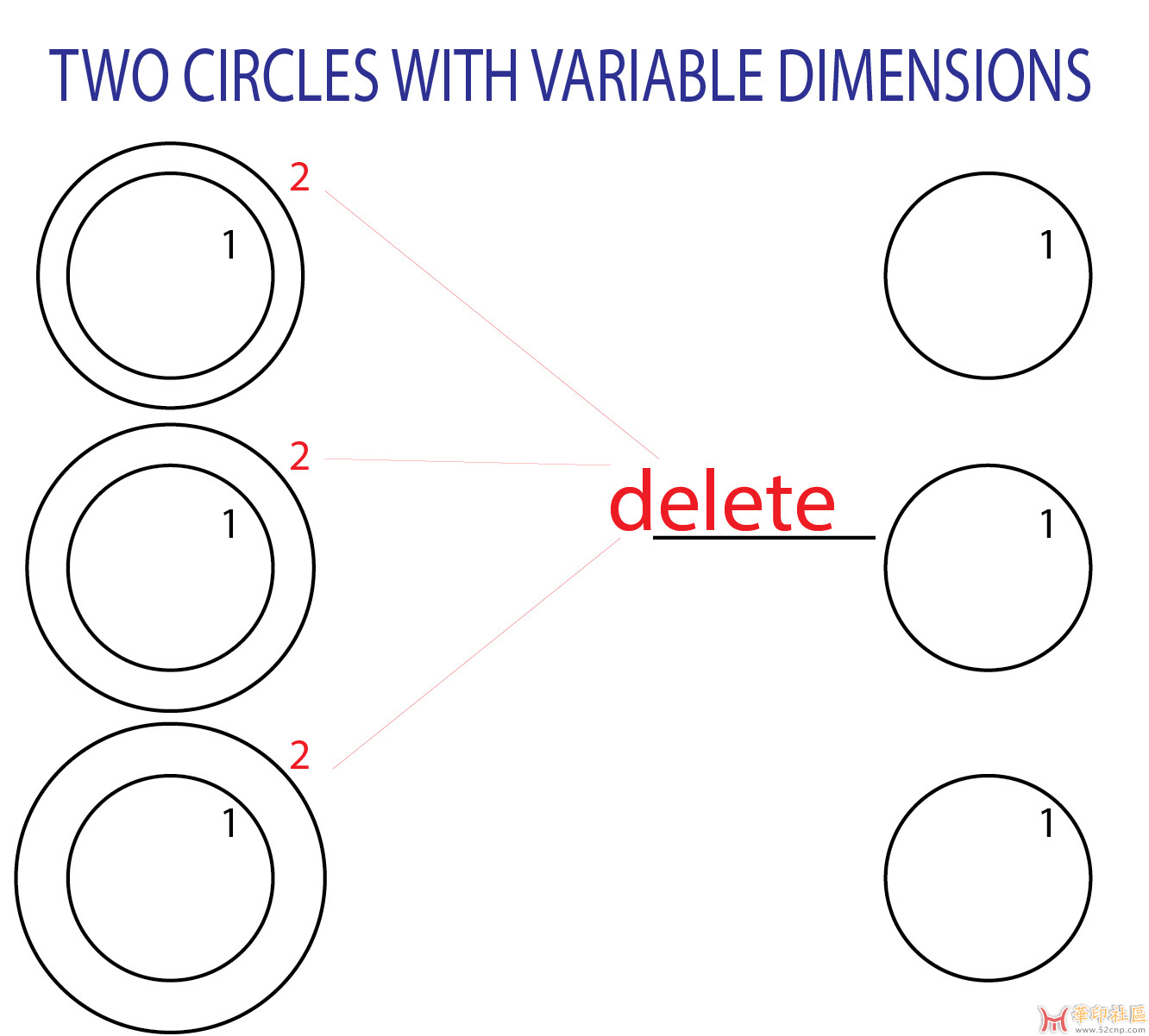 TWO CIRCLES WITH VARIABLE DIMENSIONS