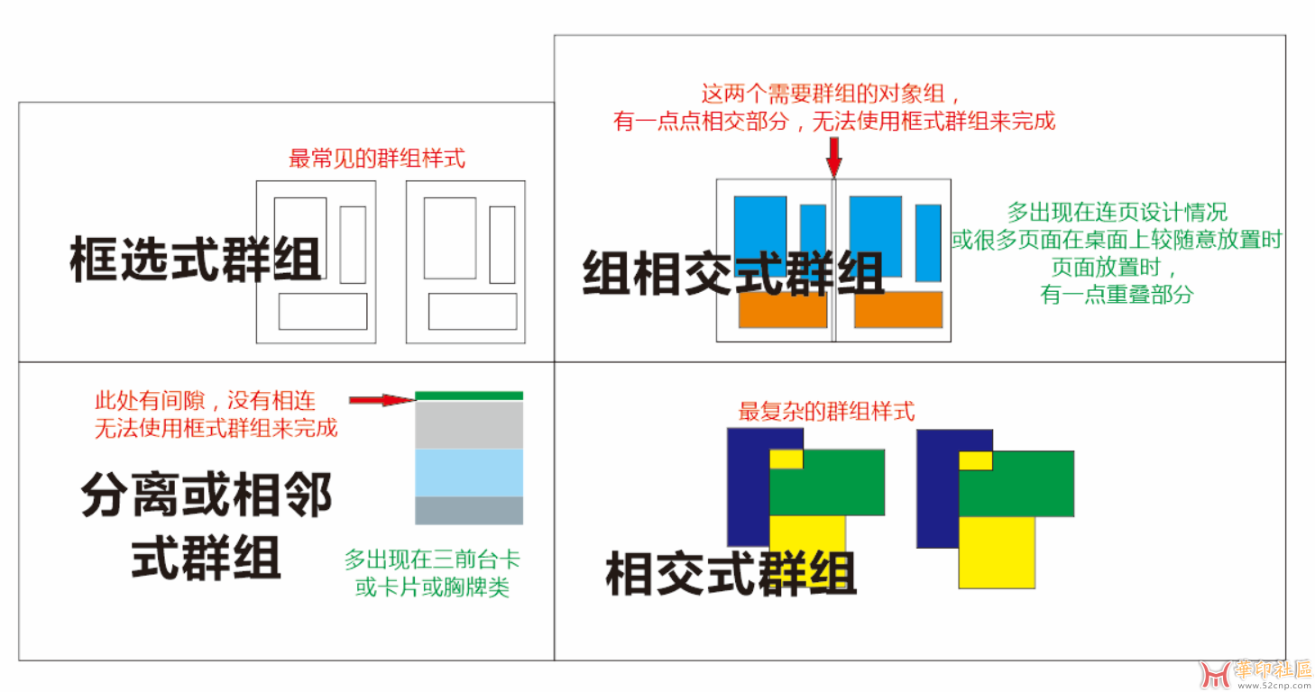 常见群组方法，处理心得{tag}(1)