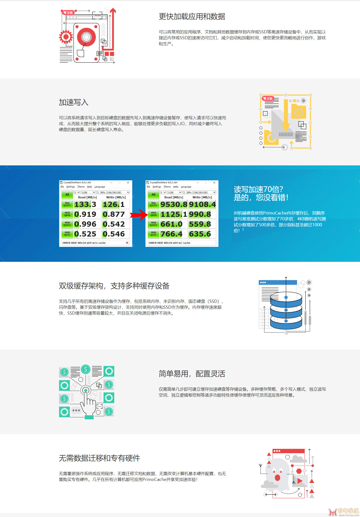 提升软件启动速度的软件  PrimoCache{tag}(1)