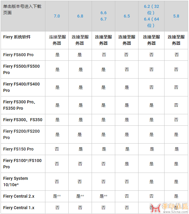 求助 Fiery Command Workstation如何添加默认打印机列表外的打印...{tag}(1)