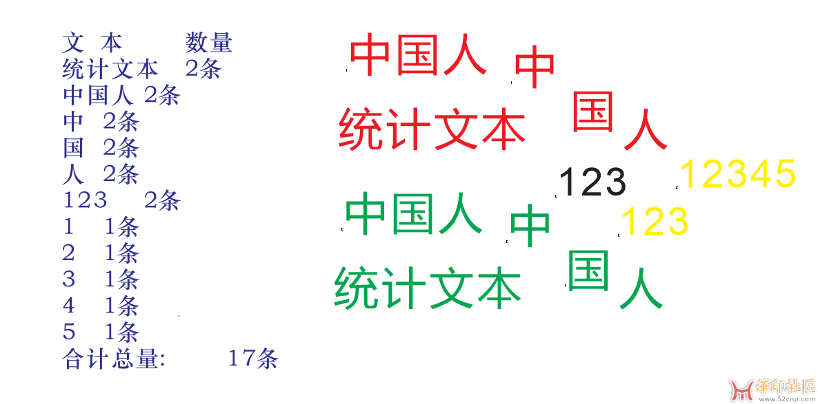 CorelDRAW VBA 插件: 统计文本数量  视频教程{tag}(4)