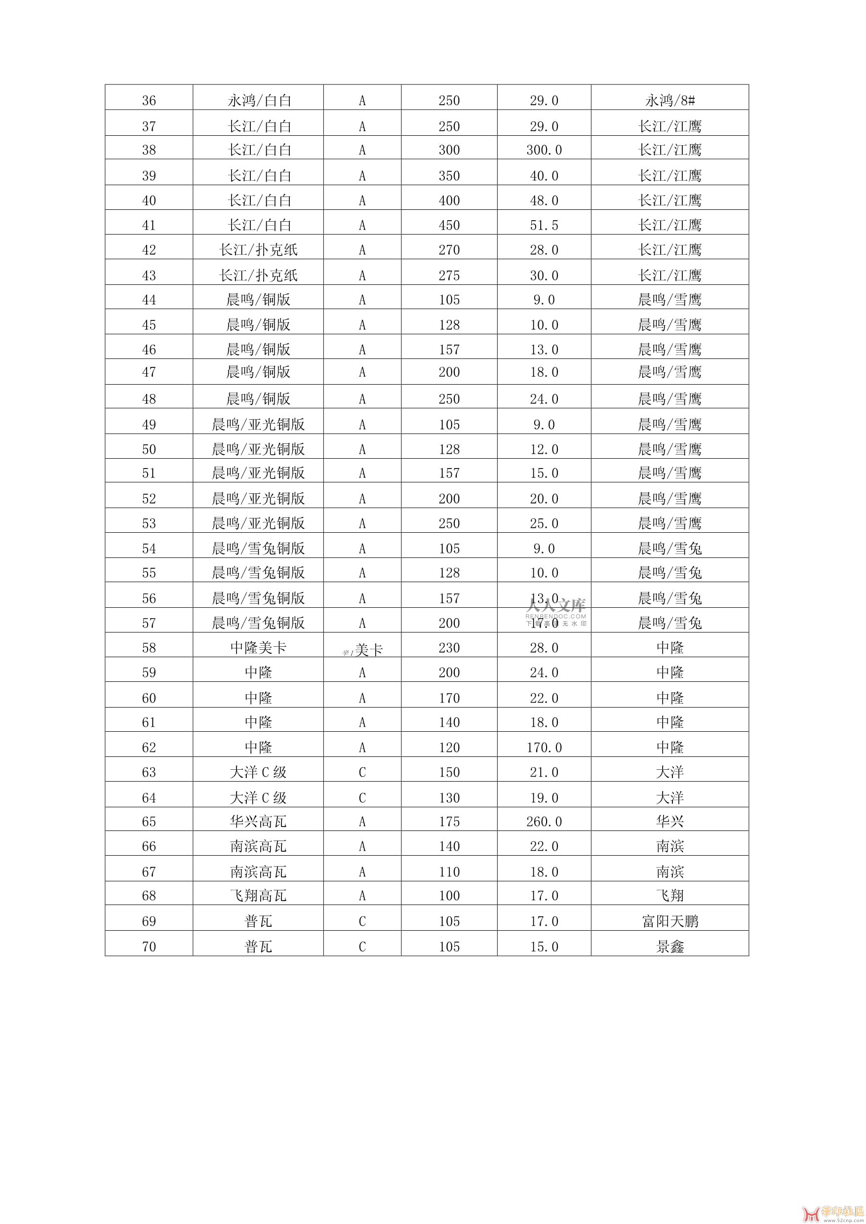 常见纸张厚度对照表{tag}(2)