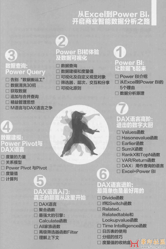 从ExceL到Power BI商业智能数据分析_马世权高清PDF版{tag}(2)