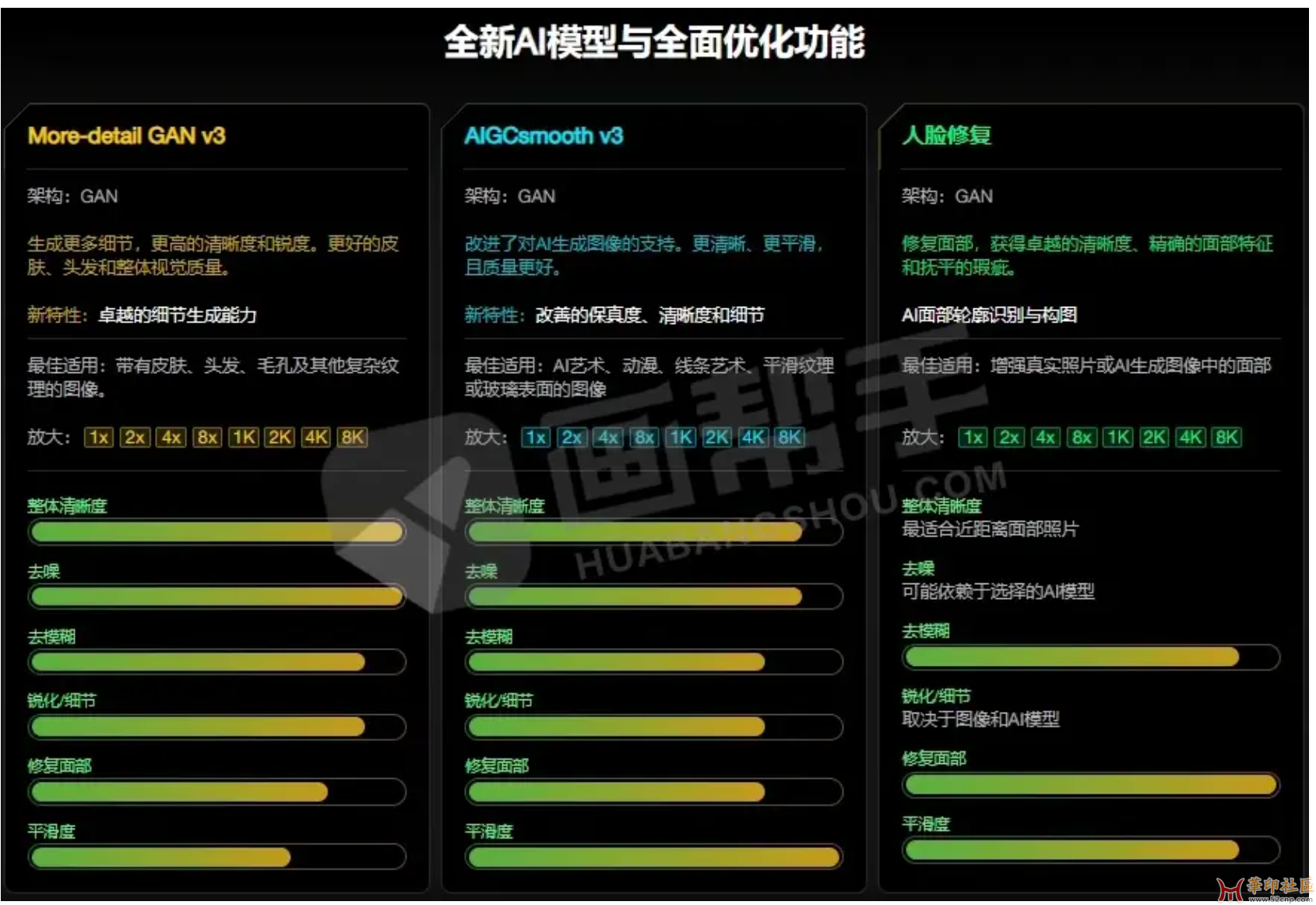 智能AI图像修复神器 Aiarty Image Enhancer 3.3 中文版{tag}(2)