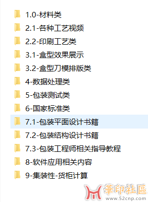 包装结构设计大全-包含结构，印刷，材料，工艺，刀模{tag}(2)
