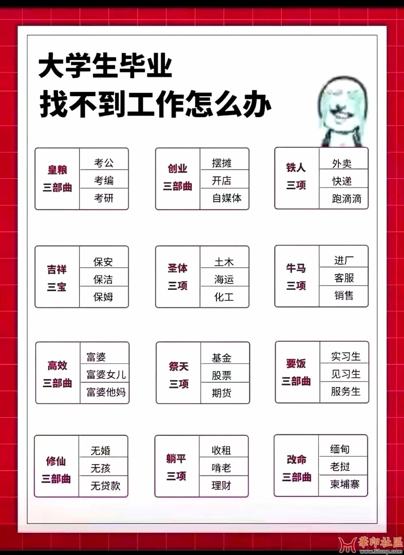 找不到工作怎么办{tag}(1)