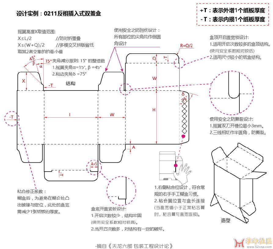有没有那位大佬教一下刀模盒型的收位，有偿！！！！！{tag}(1)