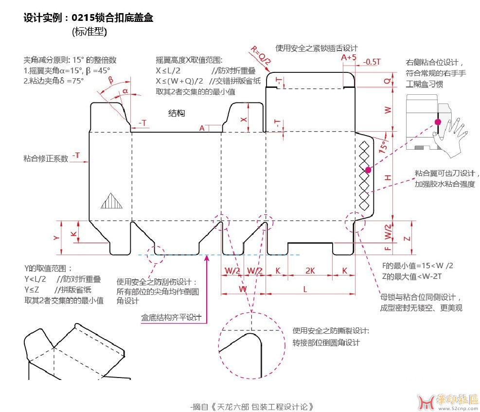 有没有那位大佬教一下刀模盒型的收位，有偿！！！！！{tag}(2)
