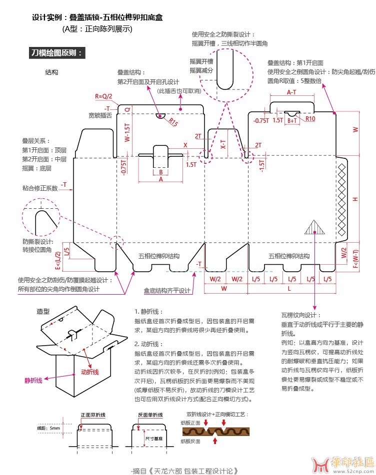 有没有那位大佬教一下刀模盒型的收位，有偿！！！！！{tag}(5)