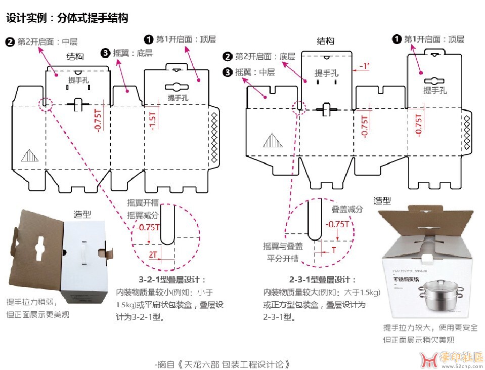 有没有那位大佬教一下刀模盒型的收位，有偿！！！！！{tag}(4)